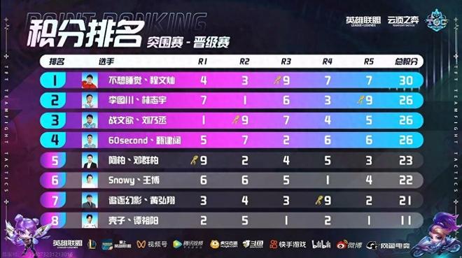 选手在国际 选手在国际